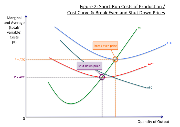 Economic Analysis Of Wind Projects